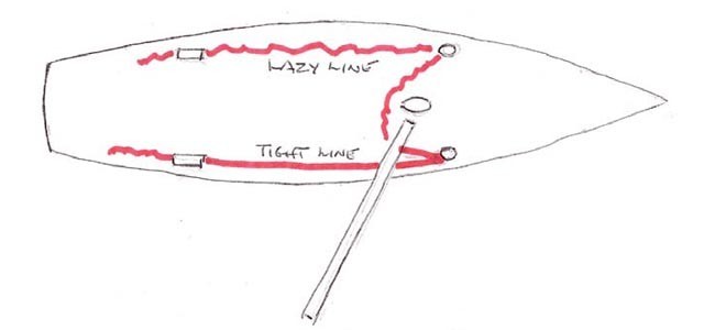 Permanent preventer diagram from above © SW